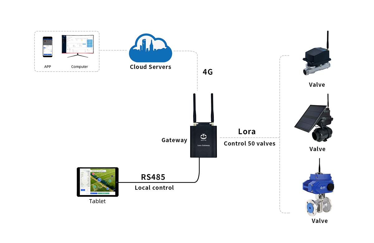 lora -485-1