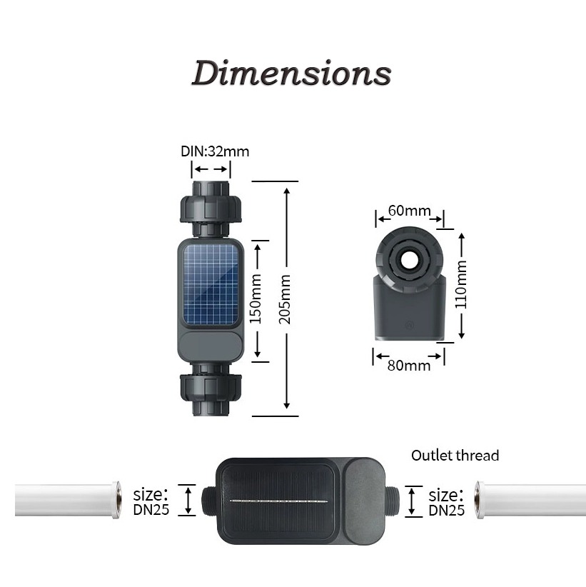 умное орошение
