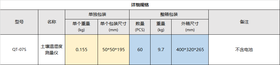 土壤传感器包装