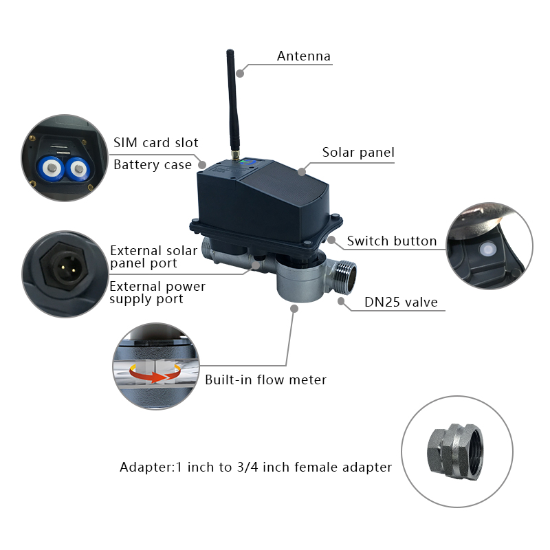 Центральная система управления орошением на основе IoT для ландшафта